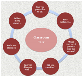 A chart of questions for teachers. 