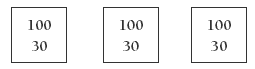 Three groups with a total of 130 in each group. 