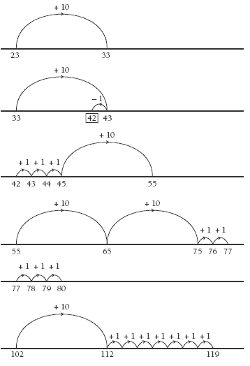 Number lines for the number stories given for question 1a.