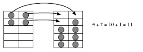 Two set of ten frames with circle objects and arrows showing how to make a full ten.