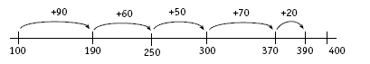 Illustrative maths equation 