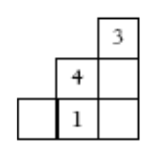 A set of blocks built like stairs: 3 on the bottom row (with number 1 contained in the middle block), 2 in the middle (number 4 contained in the left block), and 1 block on top containing number 3.