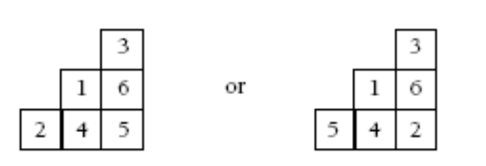 Two diagrams of stacked blocks that contain 3 at the top, 1 and 6 in the middle, and 2, 4, and 5 in the bottom row.