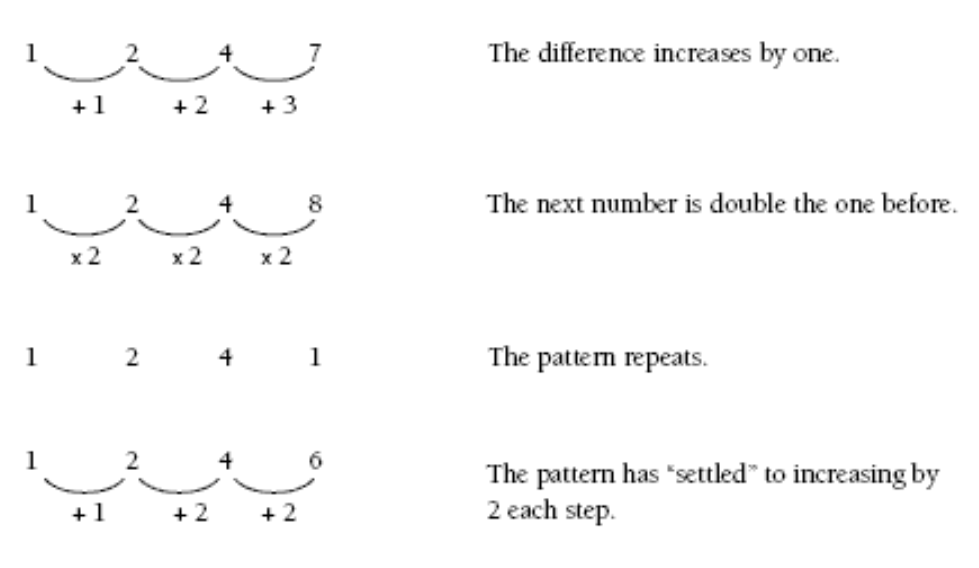 Four different example of patterns.