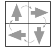 Grid with four squares and four arrows following each other.