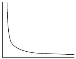 An envelope of a hyperbola.