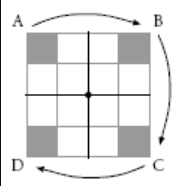 A 4-quadrant grid labelled A, B, C, D with the corner square in each quadrant shaded.