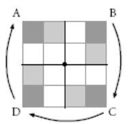 A 4-quadrant grid labelled A, B, C, D. A has two squares shaded. Corresponding shading in B, C, D show a quarter rotation.