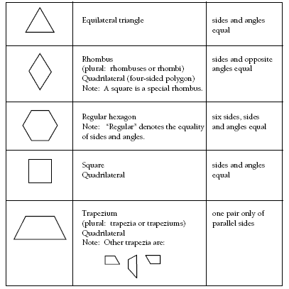 Graph with different shapes.