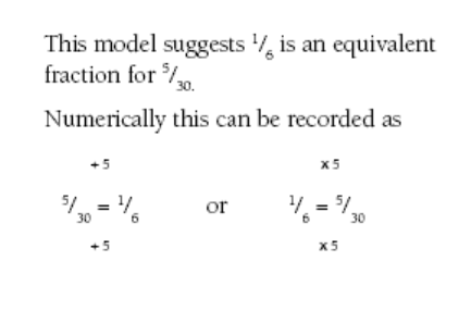 A model showing that an equivalent fraction for the given equation.