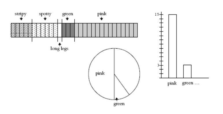 An image displaying the diverse categories of data, visually representing their differences.