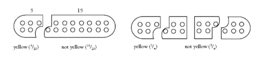 Groups of counters that are divided into yellow and non-yellow counters.