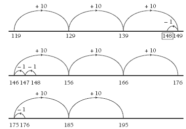 Number lines for the number stories given for question 1a.