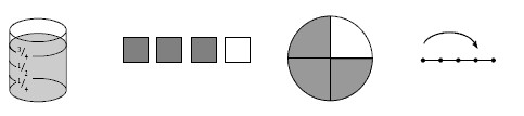 Four diagrams showing different ways to represent three-quarters.