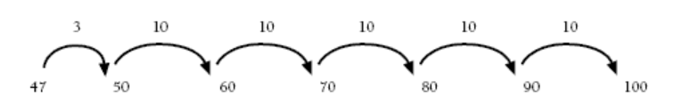 Number line.