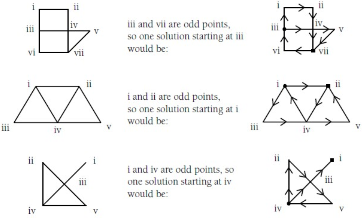 solutions for other shapes.