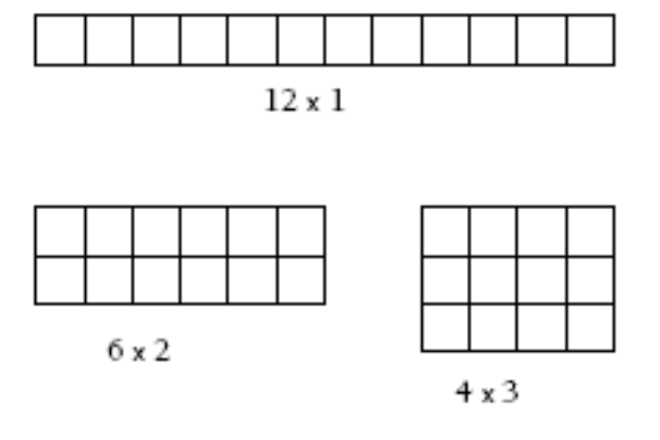 Problem bits three