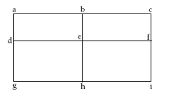 A square with with two lines intersecting it horizontally and vertically. The intersection are labelled from left to right, top to bottom: A, B, C, D, E, F, G, H, I.