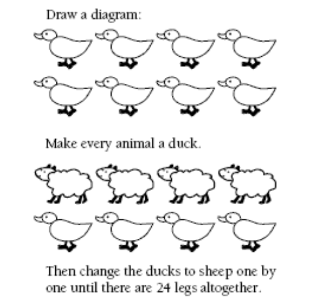 A diagram of 8 ducks and another diagram below of 4 sheep and 4 ducks. The text instructs to make every animal a duck, then change them to a sheep one by one until there are 24 legs altogether.