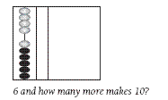 An image of 10 counters with the question '6 and how many more makes 10?'.