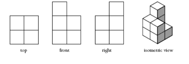Points of view