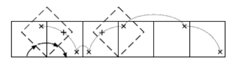 A cube with a point rolling clockwise and the path (locus) of the point.