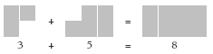 A visual model for seeing the pattern in 3 + 5 + 8.