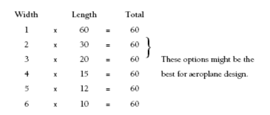 A table for an aeroplane design showing the width, length, and total.