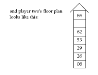 Seven blocks are stacked and numbered from bottom to top: 08, 26, 29, 53, 62, [blank], and 84, with the caption, "and player two's floor plan looks like this:".