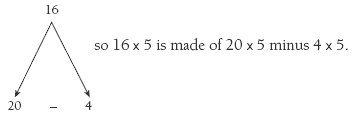 Triangle graph showing the equation 16x5 being made up of the other equations 20x5 and 4x5.