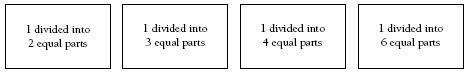 Four cards with the following captions on each. '1 divided into 2 equal parts'; '1 divided into 3 equal parts'; 1 divided into 4 equal parts'; 1 divided into 6 equal parts.