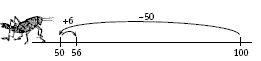 Graph to measure how far grasshopper can jump.