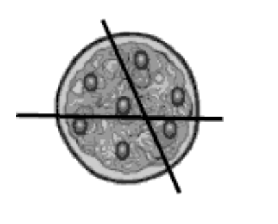 A pizza with two lines through it indicating cuts, which separate 1 olive from the rest, and three slices each with 2 olives.