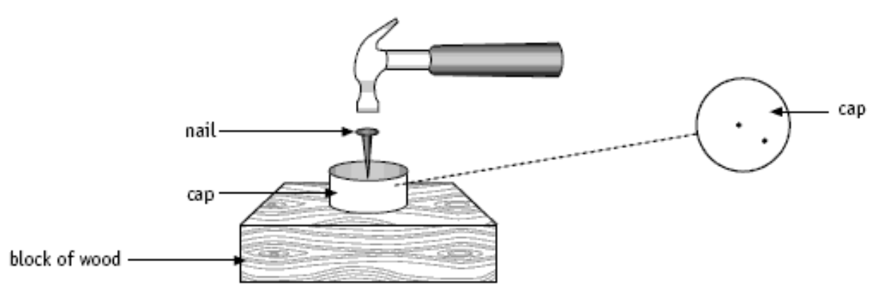 A wooden block with a bottle cap being nailed on withm a nail and a hammer.