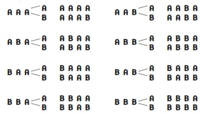 Tree diagram linking A and B numeral factors.