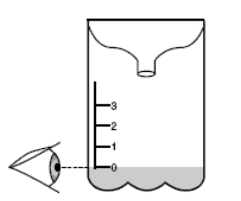 Measuring cup with an eyeball looking at the level.