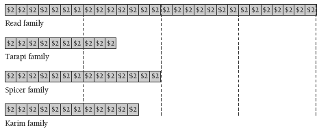 Data & numeric table with family names.