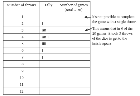 Table displaying numbers and game count.