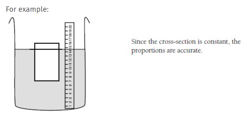 A beaker 3/4 full of water, with a block of ice sitting inside and a ruler measuring the water level.