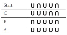 A table recording the instructions and positions of cups.