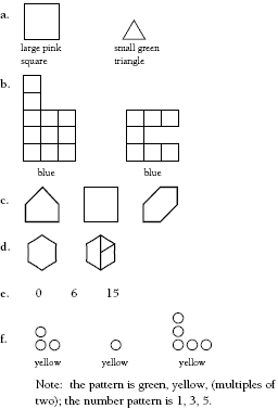 A list of shapes that are answers to Activity 1, a–f.