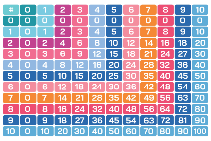 Number table from 0 to 100.