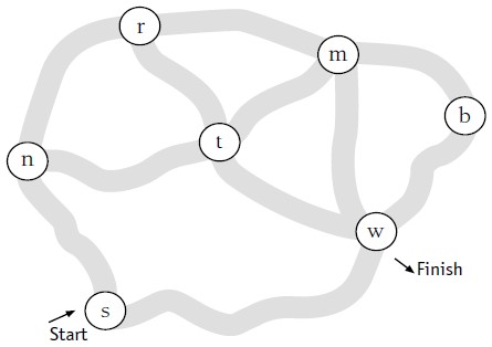 Images of investigating networks.