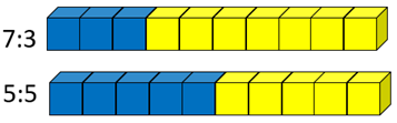 Two sets of ten blue and yellow cubes representing the ratios 7:3 and 5:5.