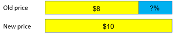 A diagram of two cube stacks for old price and new price. Old price cube stack shows $8 and ?%. New price cube stack shows $10.