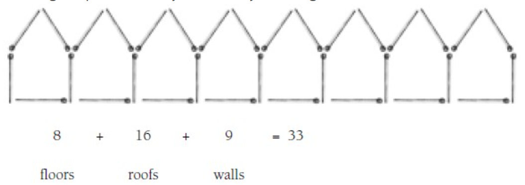 Eight conjoined house shapes made of matchsticks with the following particulars; 8 floors + 16 roofs + 9 = 33 matchsticks.