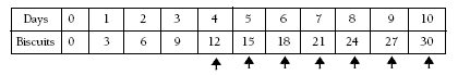 Table with words and numbers