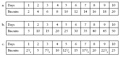 Table with words and numbers