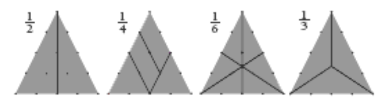 Four triangle diagrams cut into the following fractions: 1/2, 1/4, 1/6, and 1/3.