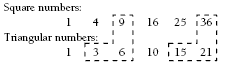 A visual representation of two adjacent triangular numbers added together equals the square number directly above the larger triangular number.